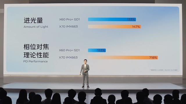 pro 发布会回顾蔡司影像品阅时光 vivo x70系列新品发布会_vivo x70